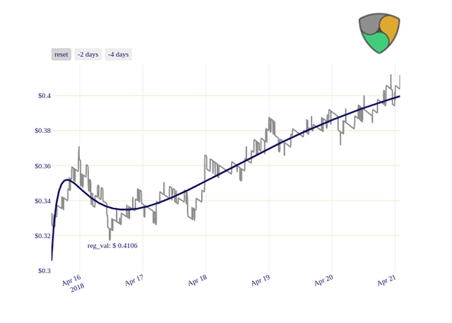 XEM_chart