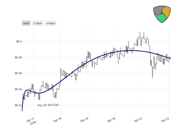 XEM_chart