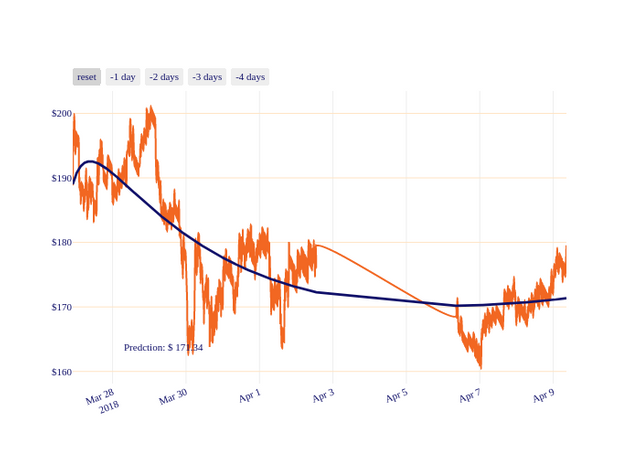 XMR_chart