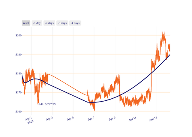 XMR_chart