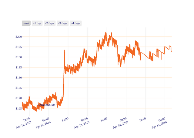 XMR_chart