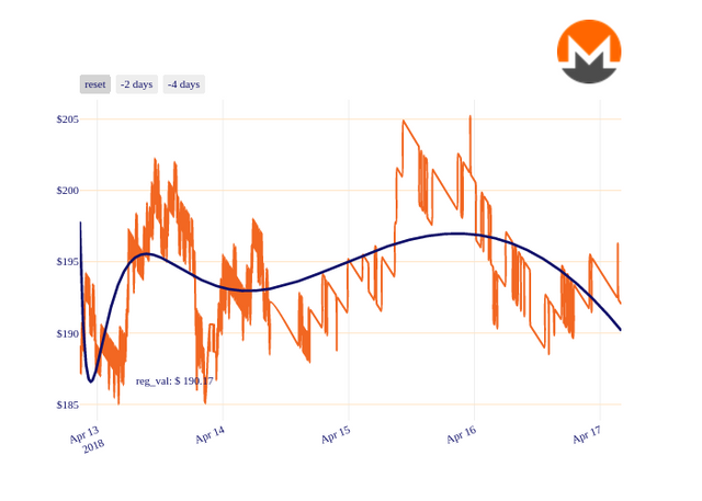 XMR_chart