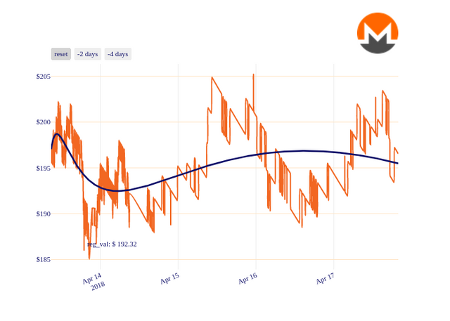 XMR_chart