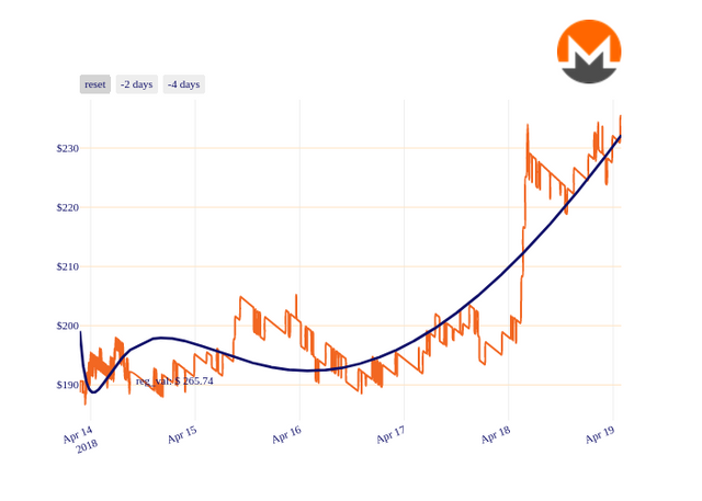 XMR_chart