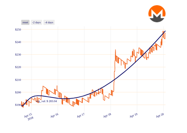 XMR_chart