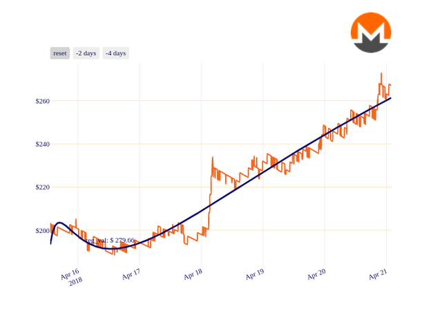 XMR_chart