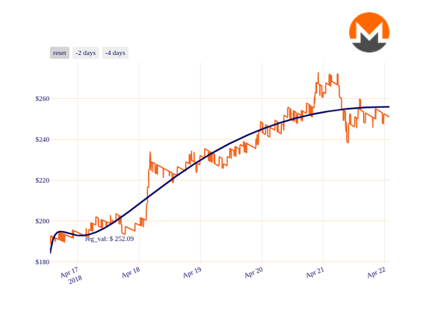 XMR_chart