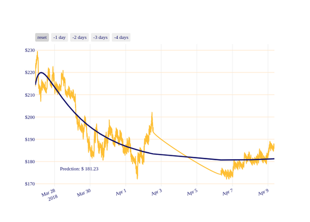 ZEC_chart