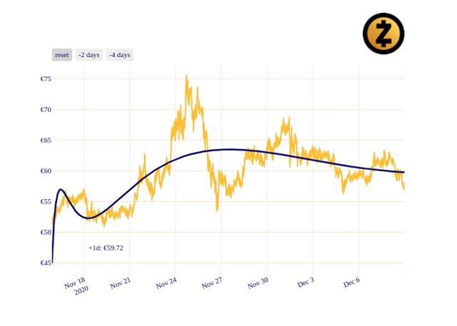 ZEC_chart