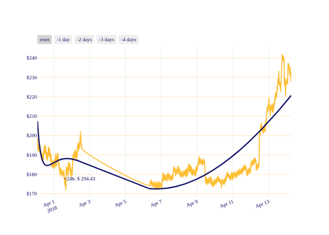 ZEC_chart