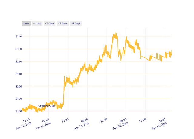 ZEC_chart