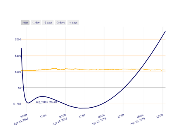 ZEC_chart