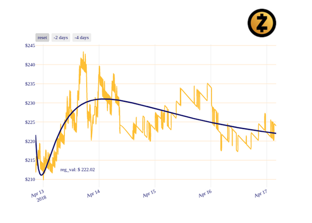 ZEC_chart