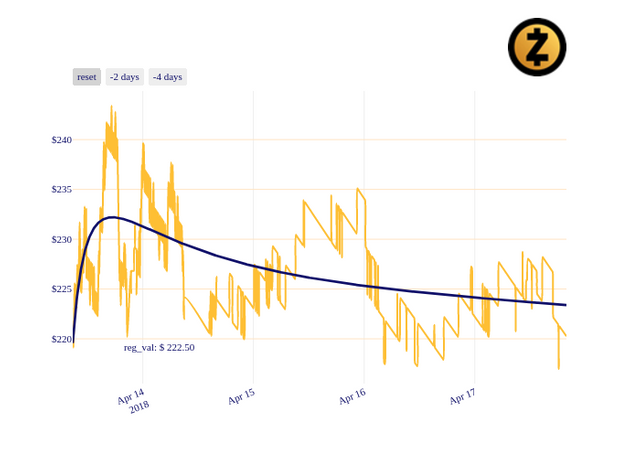 ZEC_chart