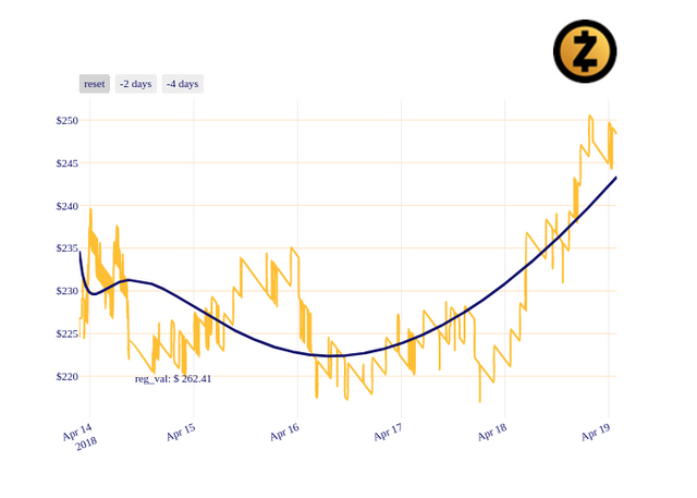 ZEC_chart