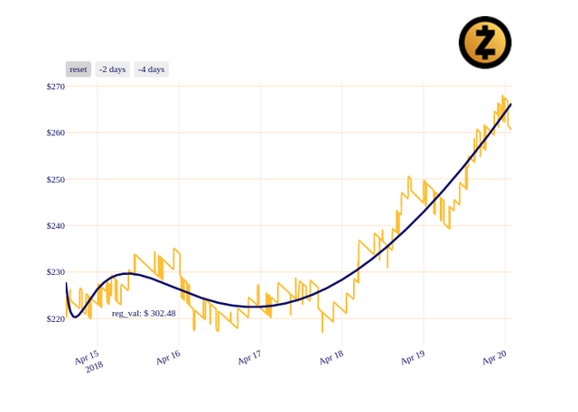 ZEC_chart