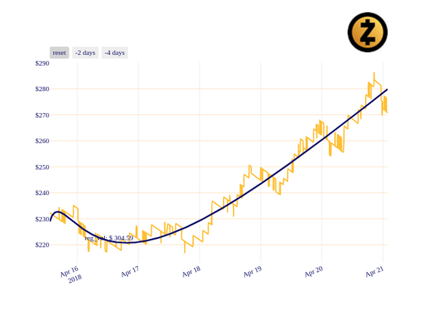 ZEC_chart