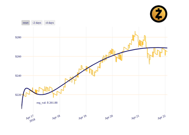 ZEC_chart