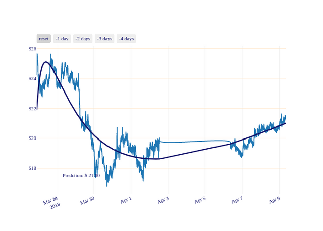 FCT_chart