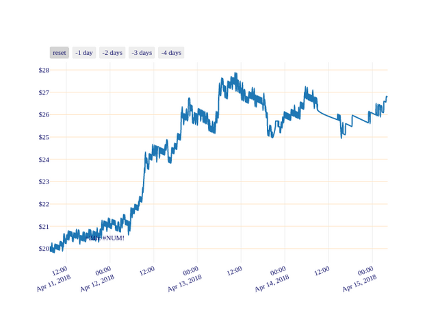 FCT_chart