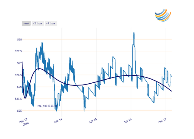 FCT_chart