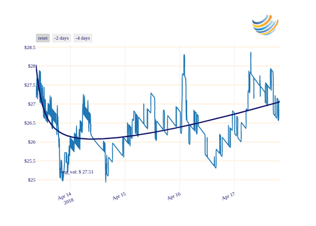 FCT_chart