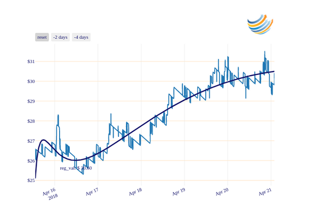 FCT_chart