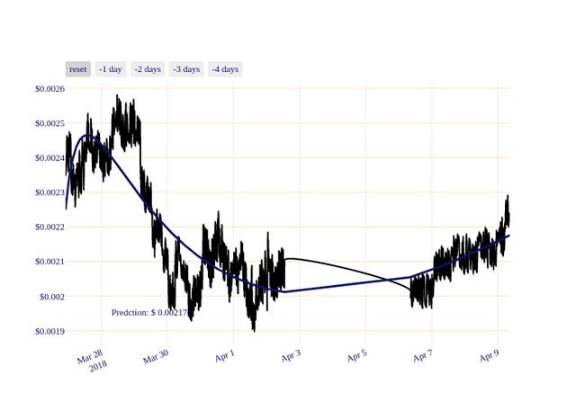 BCN_chart