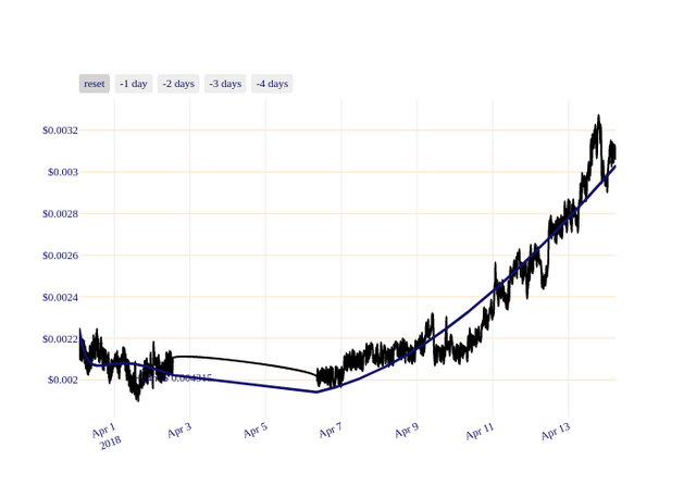 BCN_chart