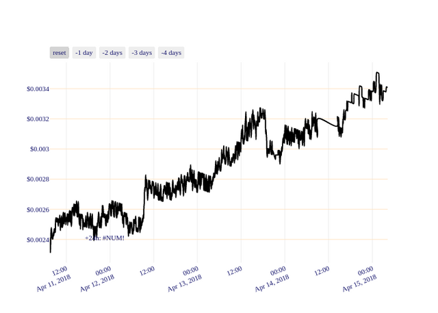 BCN_chart