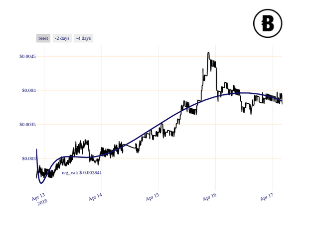 BCN_chart