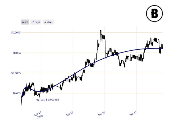 BCN_chart