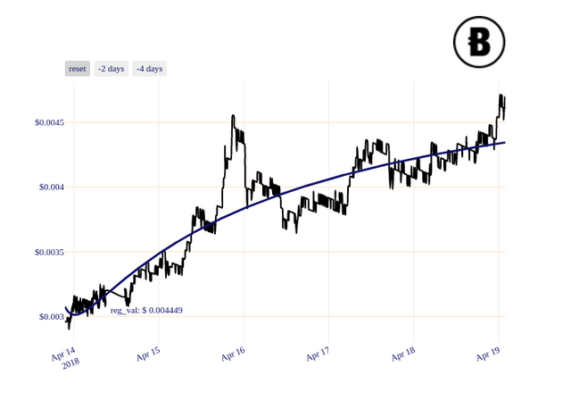 BCN_chart