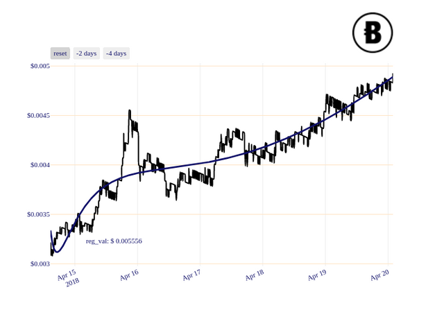 BCN_chart