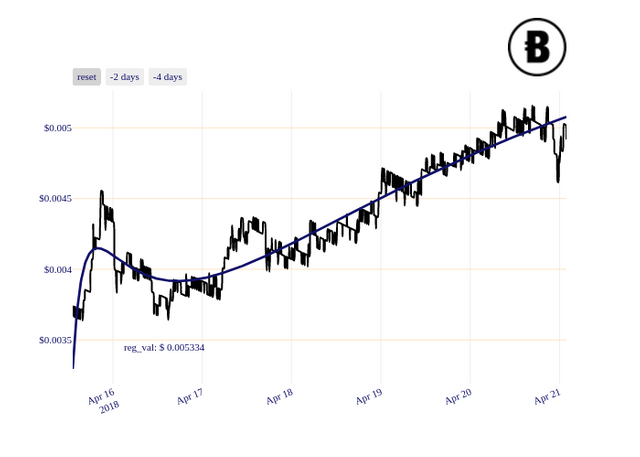 BCN_chart