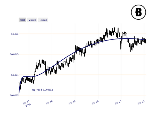 BCN_chart