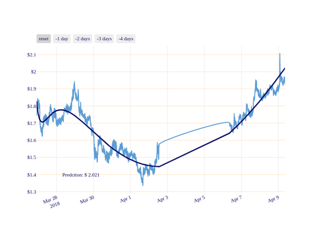 STEEM_chart