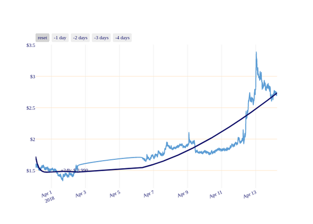 STEEM_chart