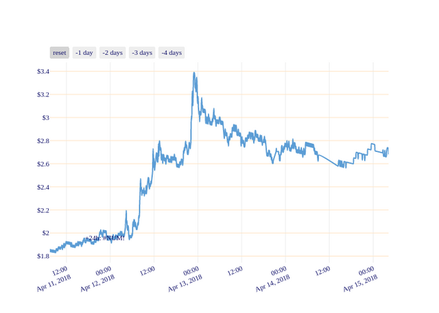 STEEM_chart