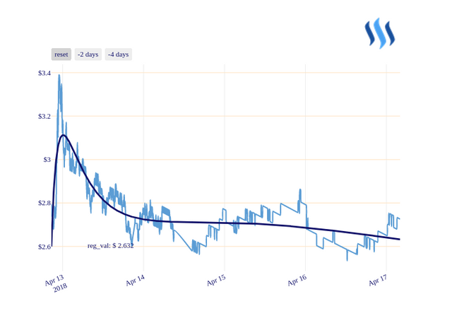 STEEM_chart