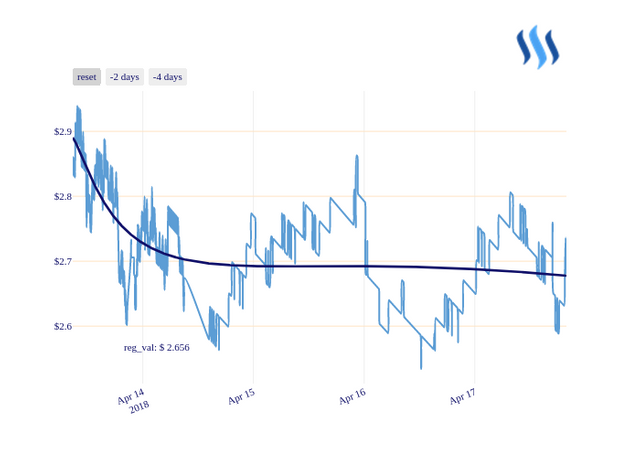 STEEM_chart