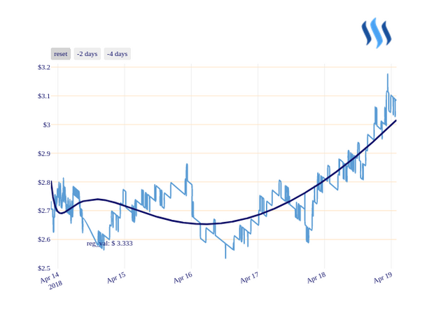 STEEM_chart