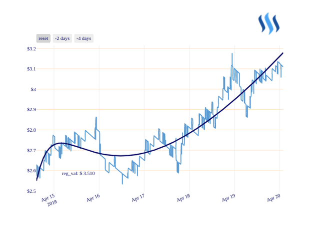 STEEM_chart