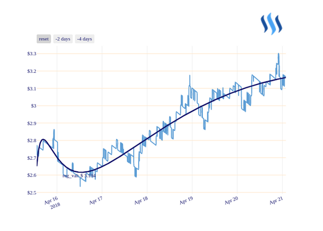 STEEM_chart