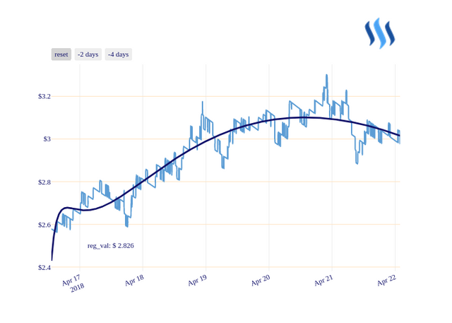 STEEM_chart