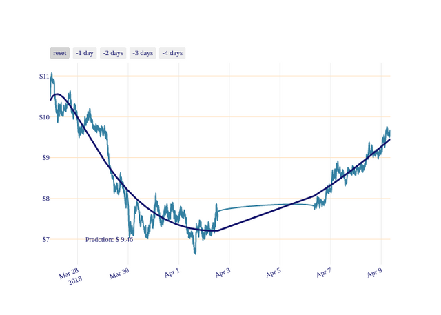 LSK_chart