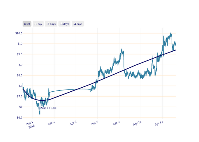 LSK_chart