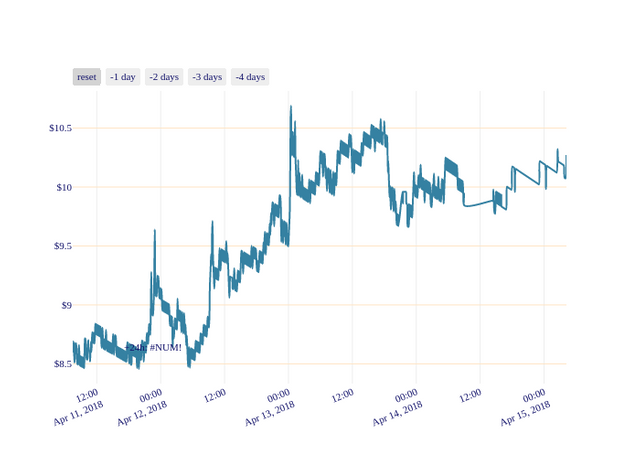 LSK_chart