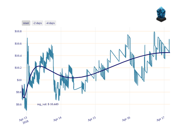 LSK_chart