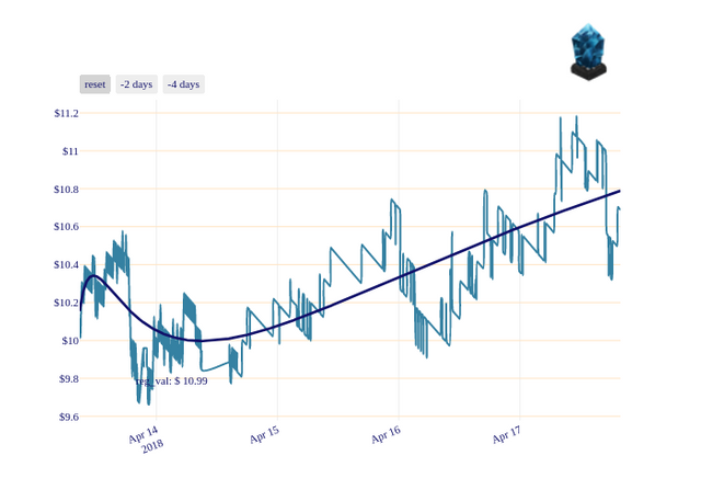 LSK_chart